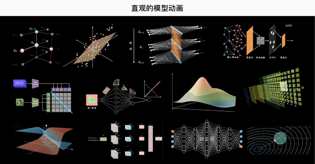 直观的模型动画