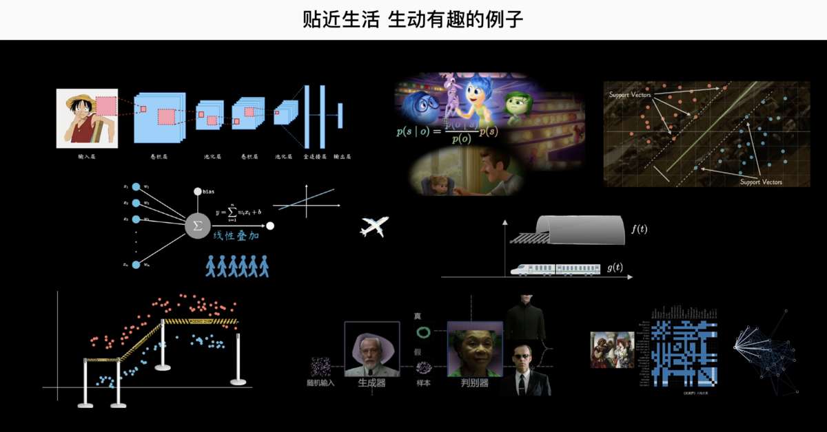 贴近生活的例子
