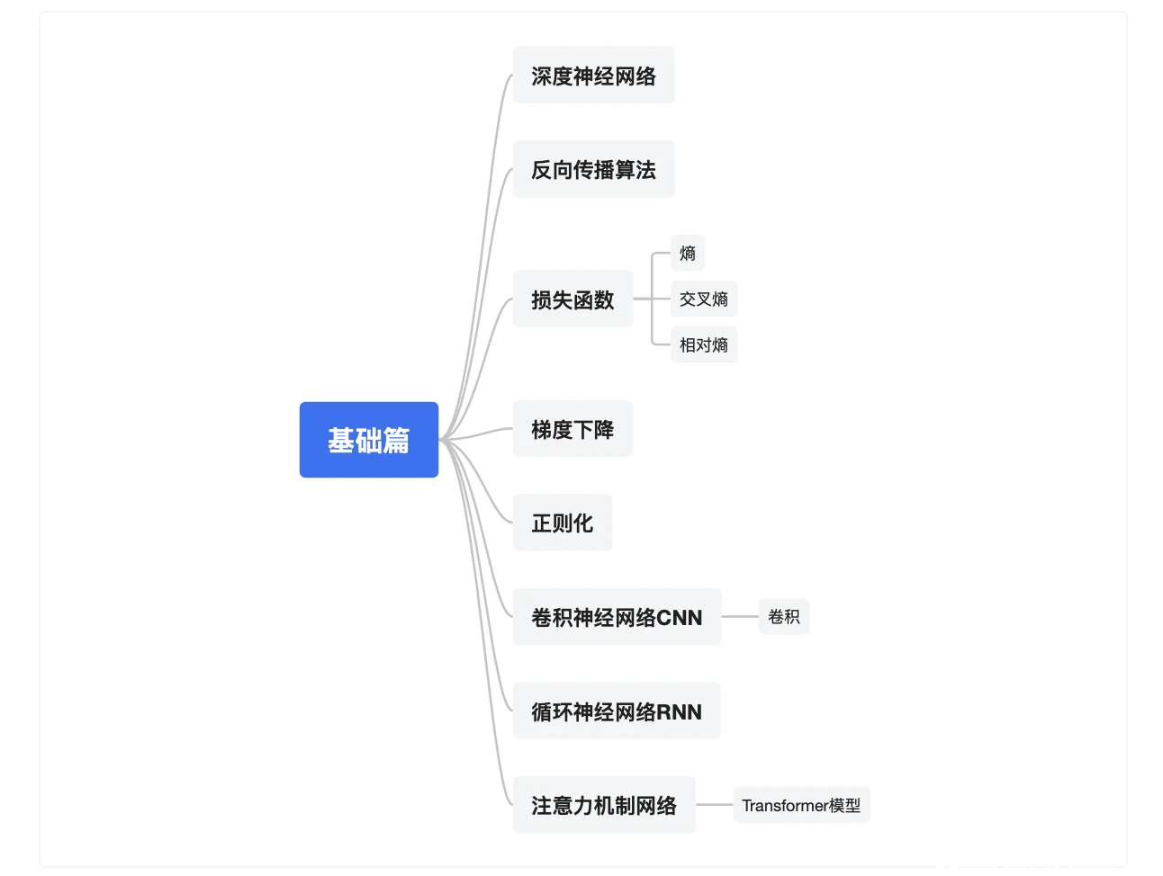 基础篇脑图